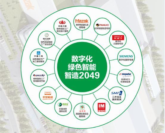 绿色智能智造2049