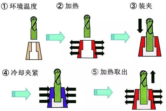 加工中心刀柄的種類和用途