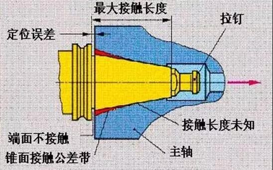 加工中心刀柄的種類和用途