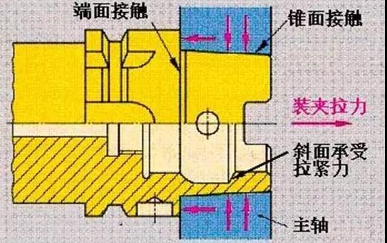 加工中心刀柄的种类和用途