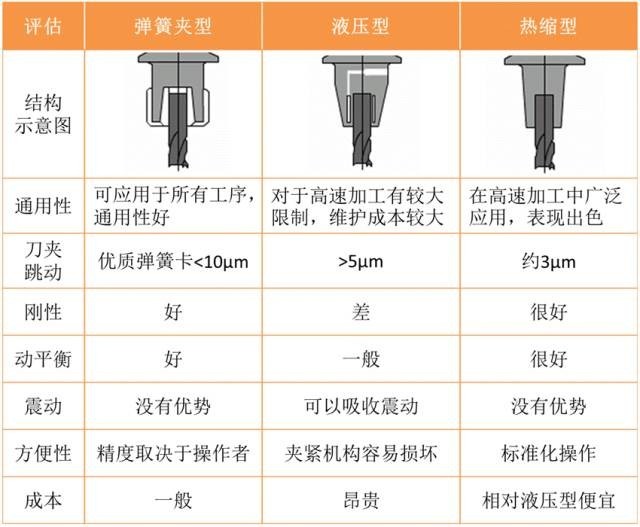 加工中心刀柄的种类和用途