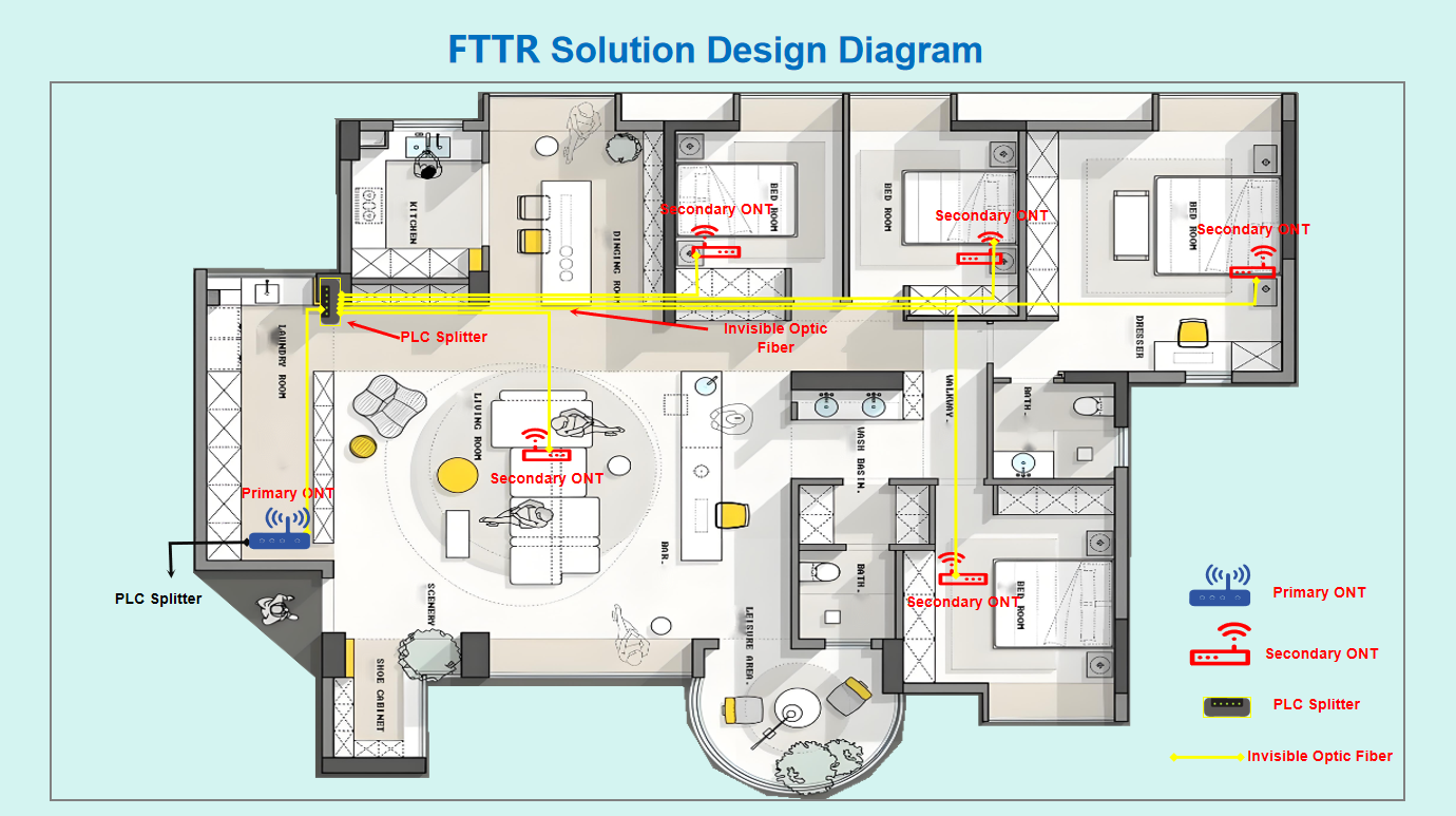 FTTR Solution Design Diagram