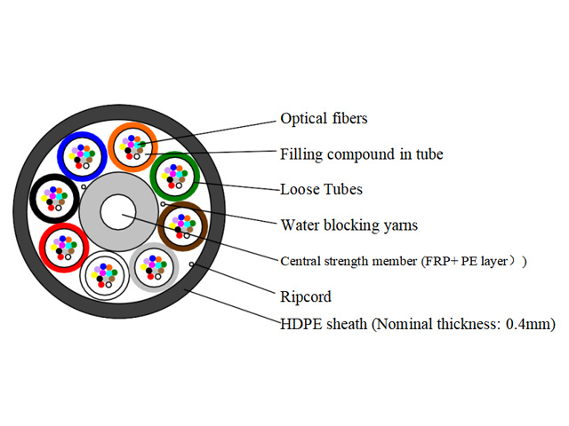 GCY-144B Cable de Fibra Optica