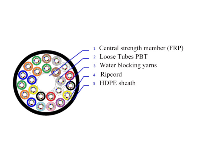 GCY-288C Cable de Fibra Optica