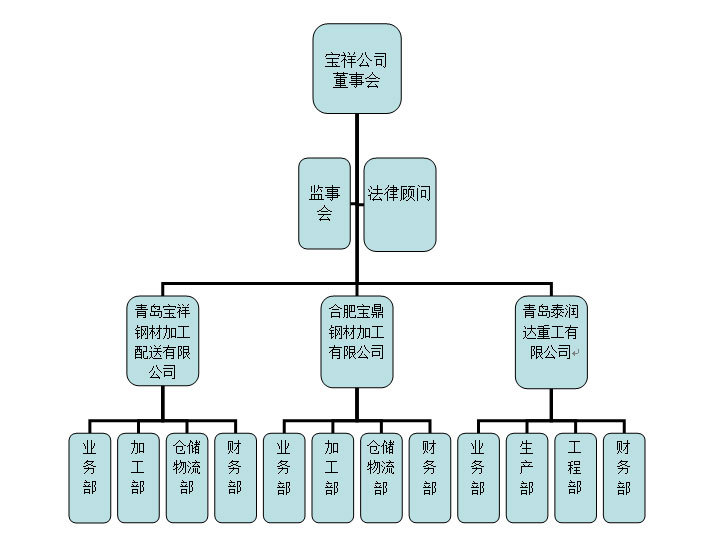 組織機(jī)構(gòu)