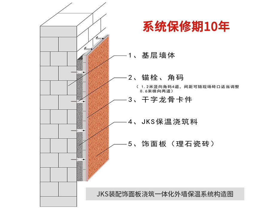 JKS裝配飾面板澆筑一體化外墻保溫系統(tǒng)
