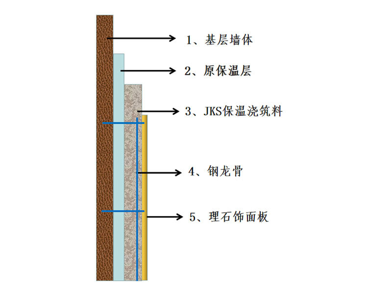 JKS理石干掛系統(tǒng)（升級改造技術(shù)）