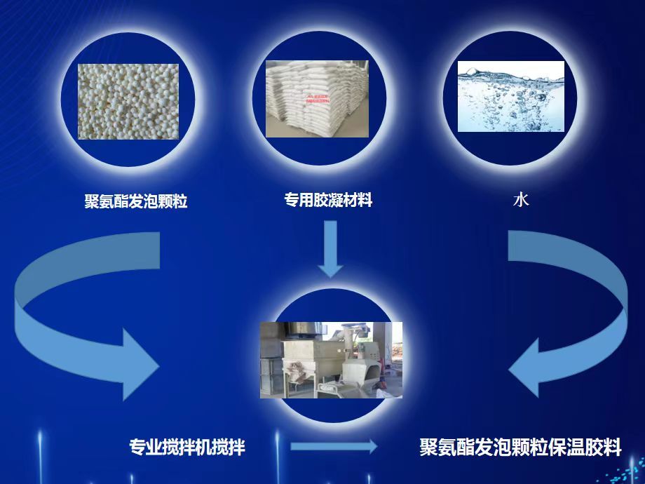 JKS聚氨酯保溫膠料使用流程