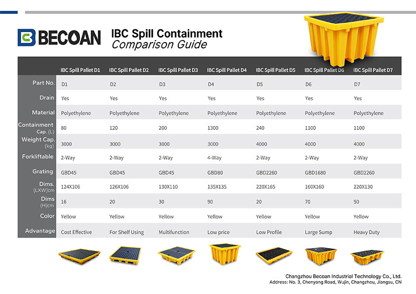 IBC Spill Containment Comparison Guide