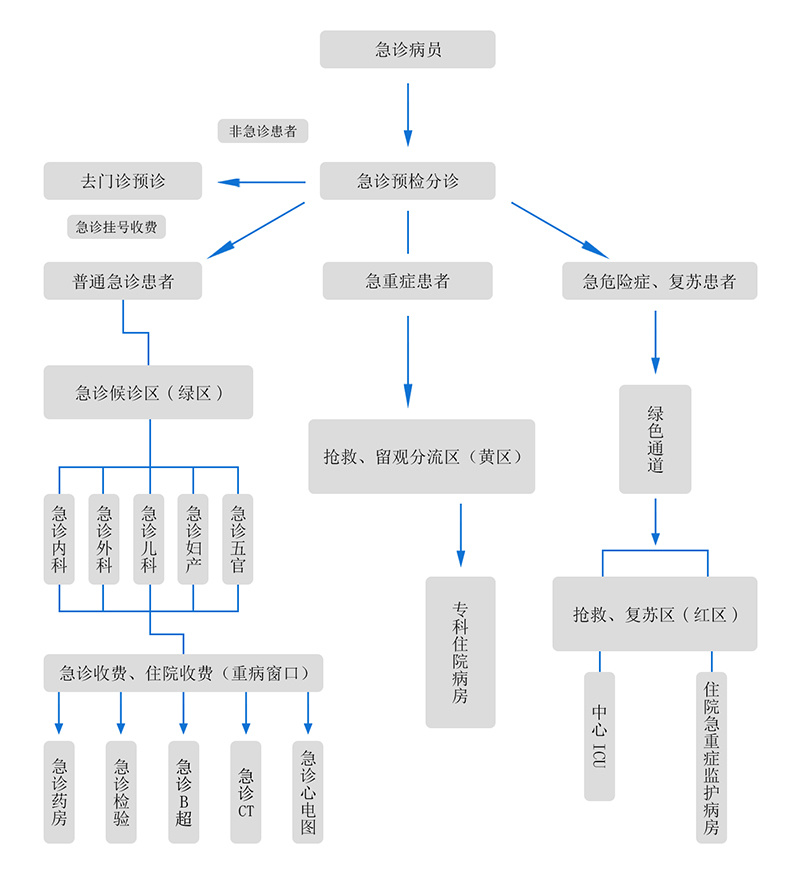 花垣县人民医院