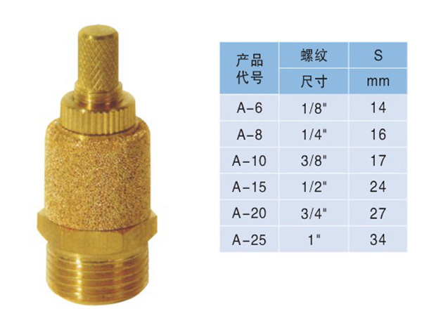 A型消聲排氣節(jié)流閥