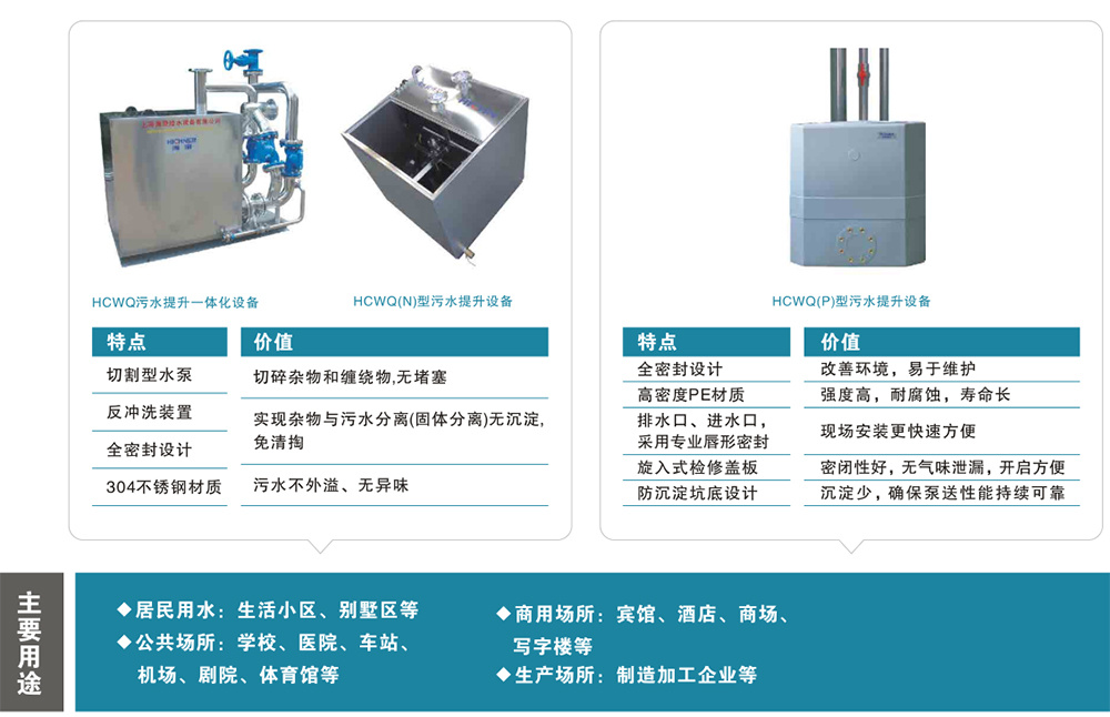 HCWQ污水提升一体化设备