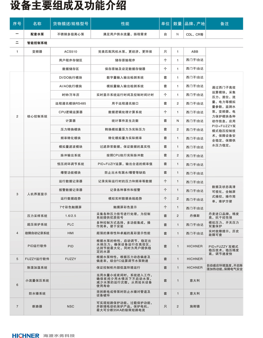 海澄水务