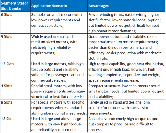 Segmented stator