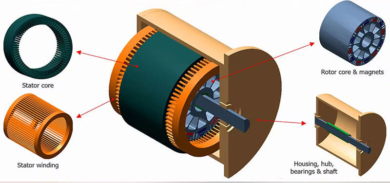 The Reason Why the BLDC Stator Winding Machine Breaks the Wire