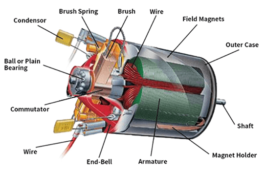 The Motor Manufacturing Industry Breaks Through Traditional Production Methods to Meet New Opportunities