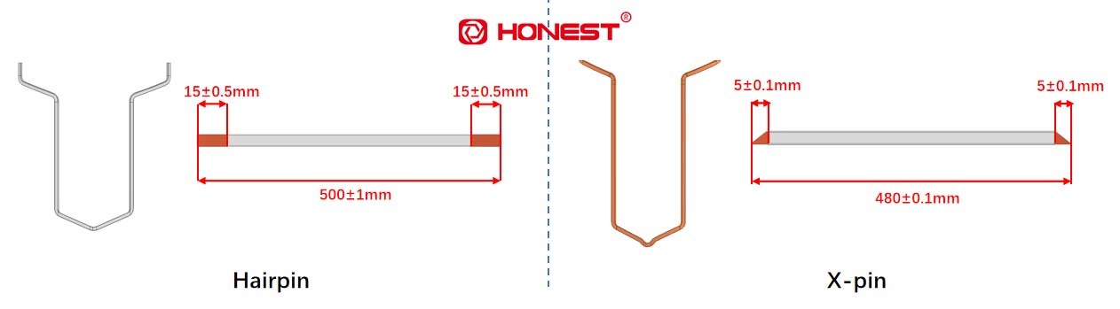 X-Pin Motor Performance and Process Feature