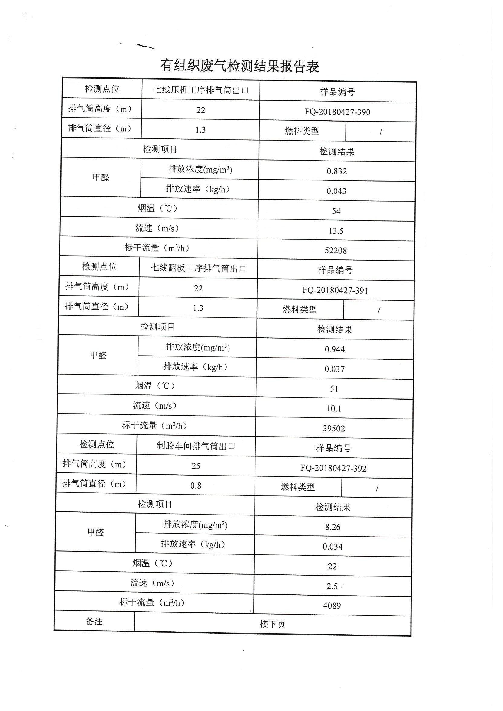 2018年第二季度检测报告