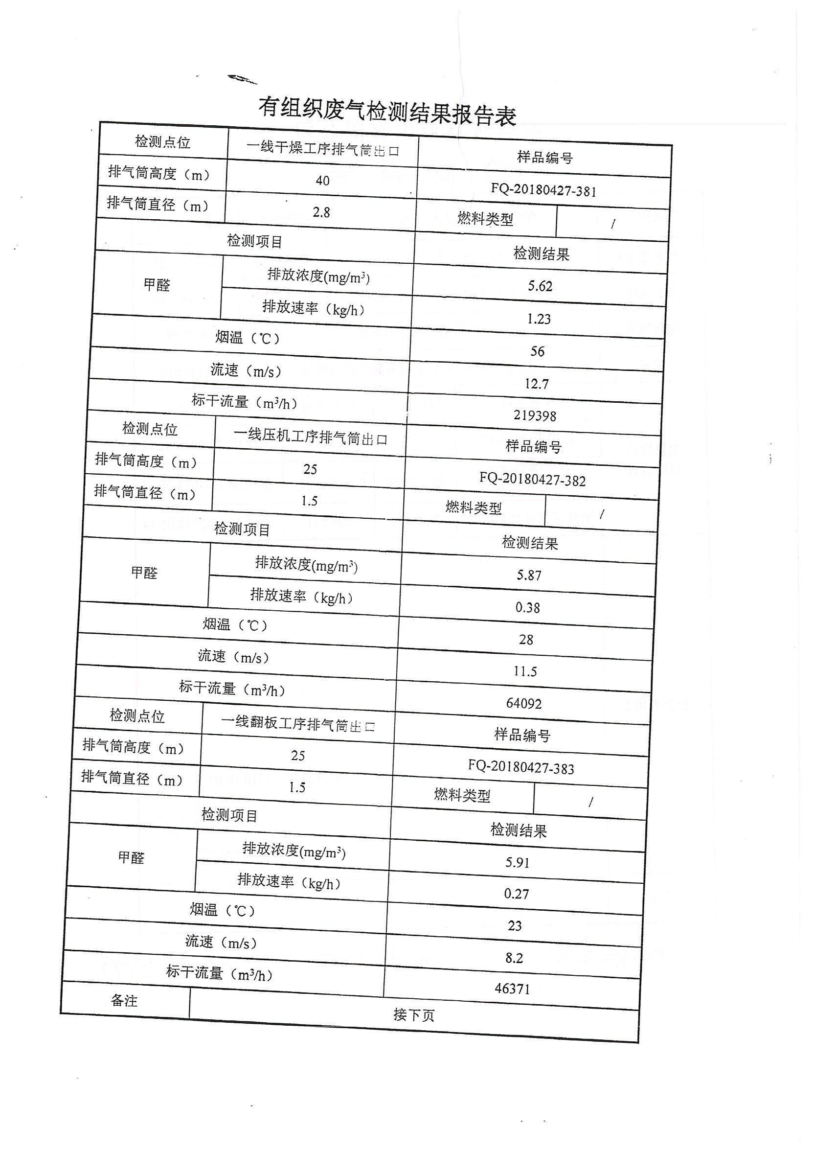 2018年第二季度检测报告