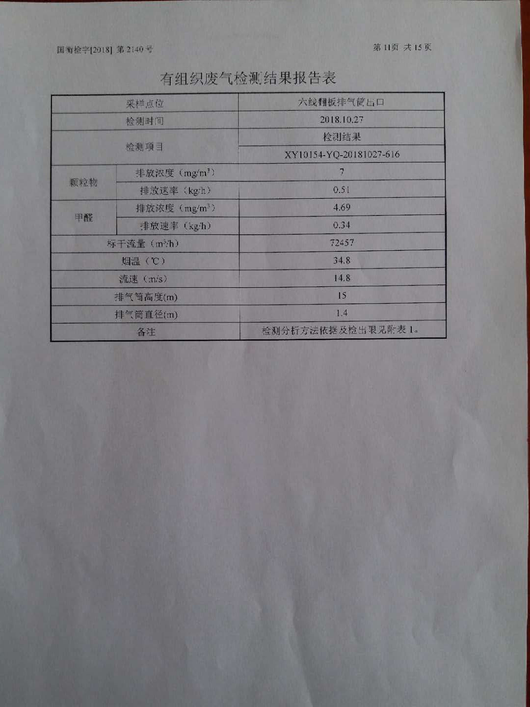2018年第四季度检测报告