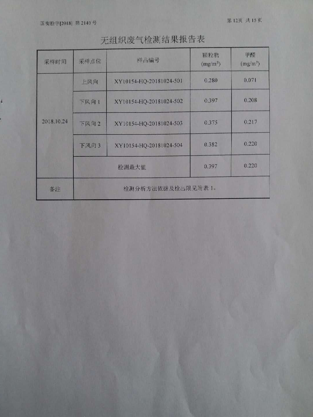 2018年第四季度检测报告