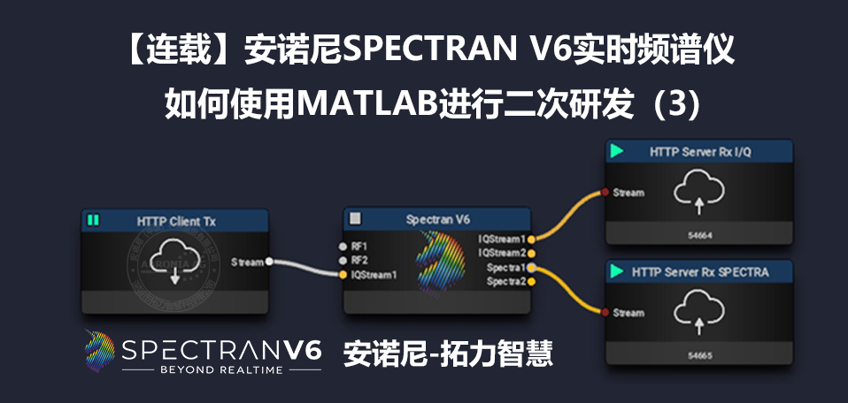 安諾尼實時頻譜儀如何使用MATLAB進(jìn)行二次研發(fā)(3)
