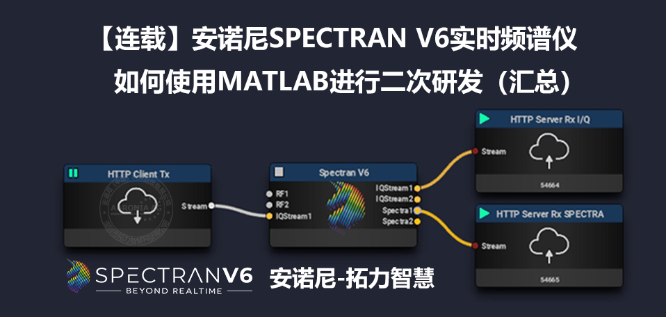 如何使用安諾尼實(shí)時(shí)頻譜儀二次研發(fā)【匯總】