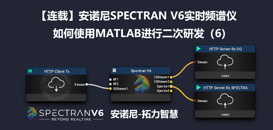 安諾尼實時頻譜分析儀如何使用MATLAB進行二次研發(fā)(6)