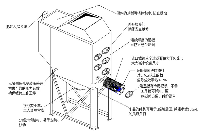 滤筒除尘器结构示意图