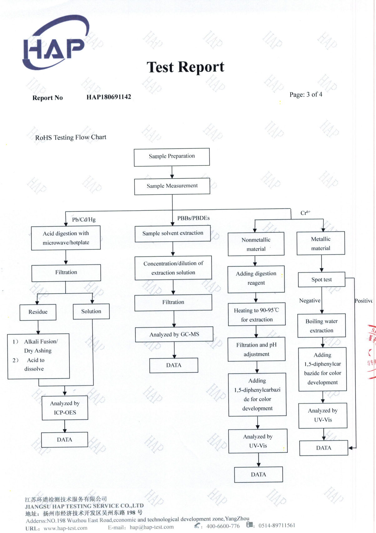 ROHS test report