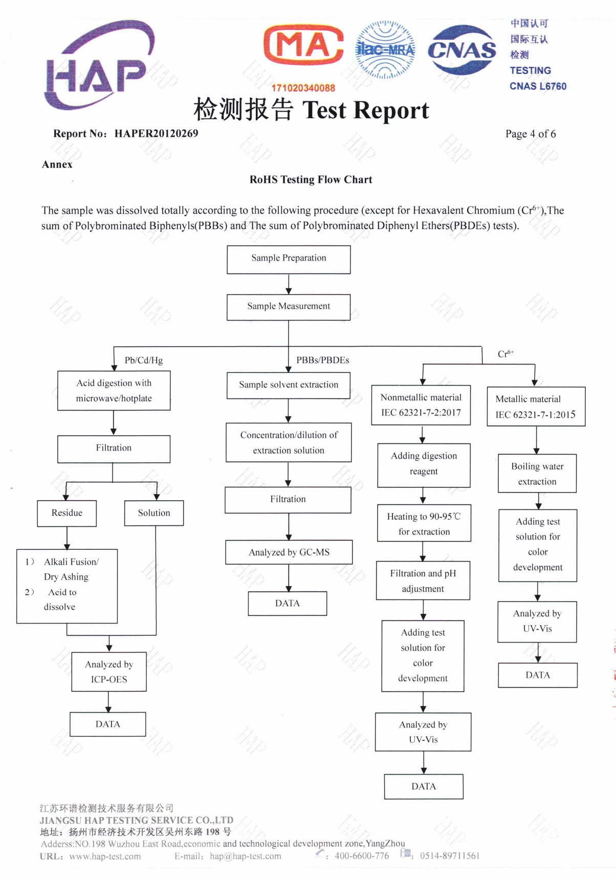 ROHS test report