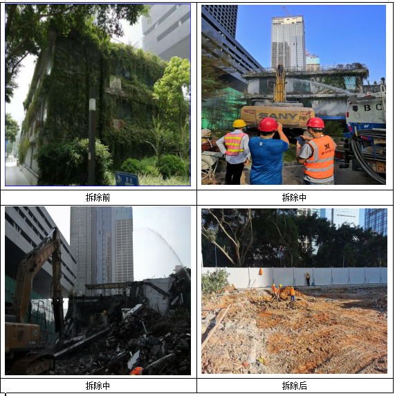 深圳证券交易所广场北花园临建小楼拆除工程