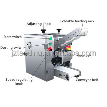 Dumpling wrapper machine