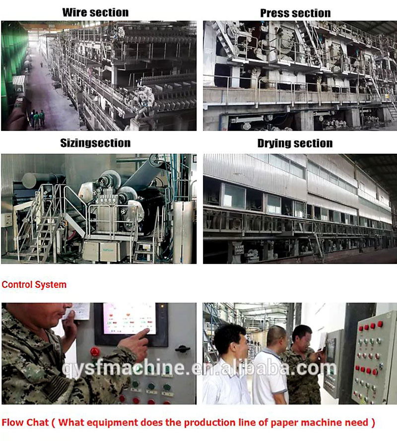 Part of paper making lines