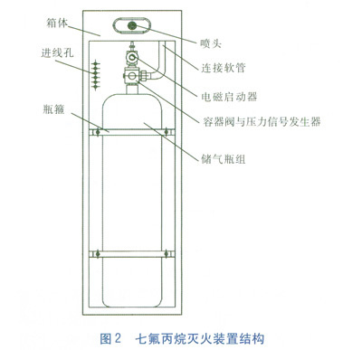 无管网七氟丙烷灭火装置的结构