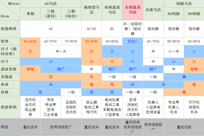 雷文斯（深圳）科技有限公司