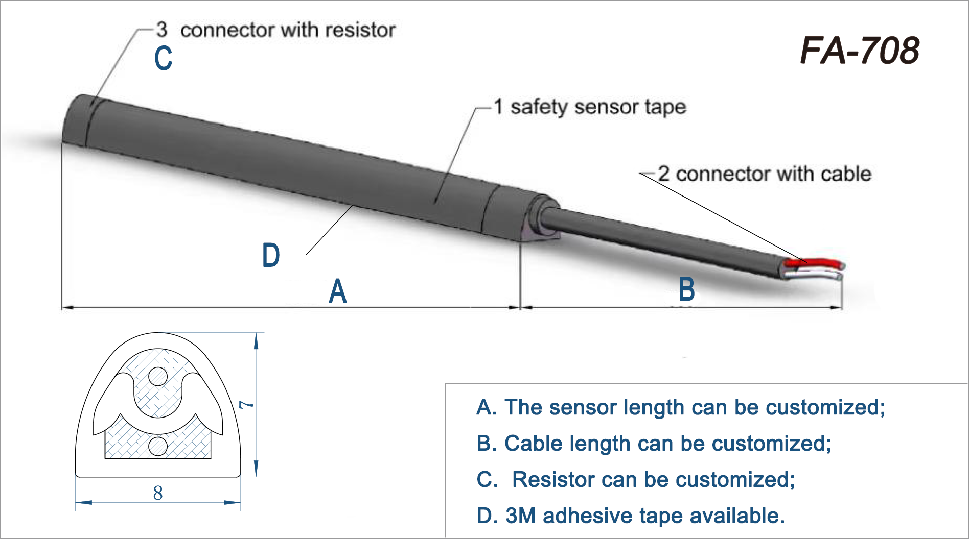 Safety sensor edge FA708