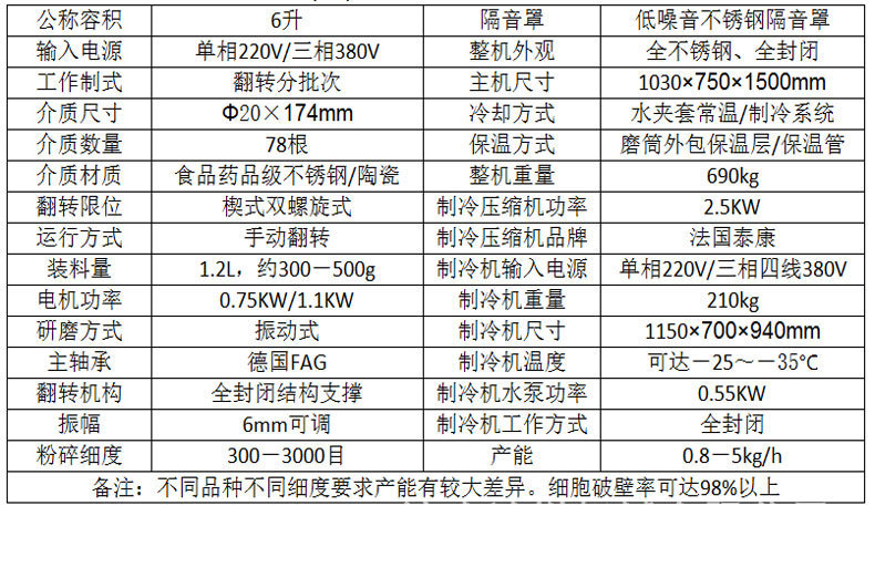 中藥超微粉碎機(jī)