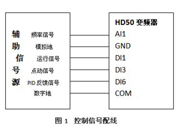 海浦蒙特 HD50高性能矢量控制驱动器在涂布机上的应用