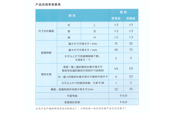 產品合格率參數表