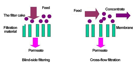 Liquid-solid separation system
