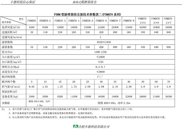 FDMM脉喷袋式收尘器