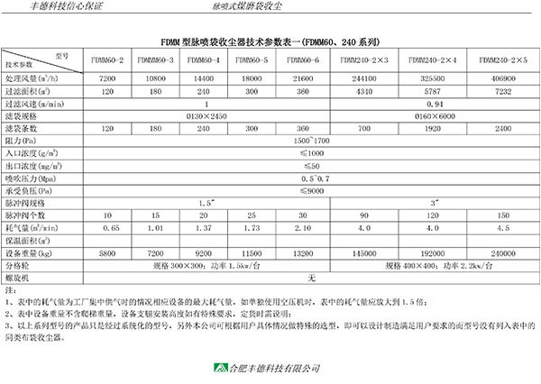 FDMM脉喷袋式收尘器