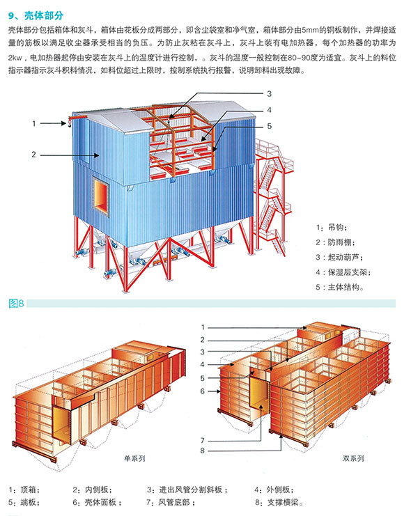 FDYL窑炉高效袋式收尘器