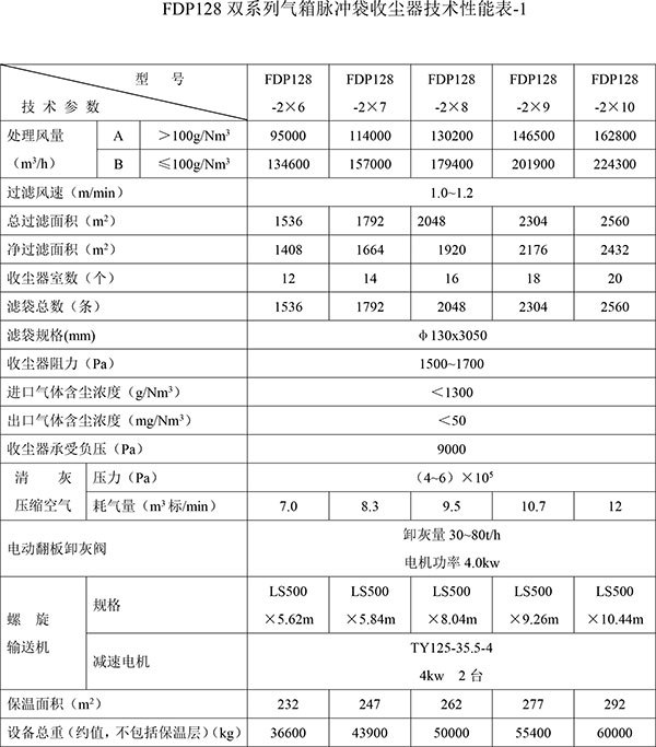 FDP气箱脉冲袋式收尘器