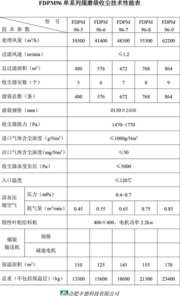 FDPM气箱脉冲防爆型袋式收尘器