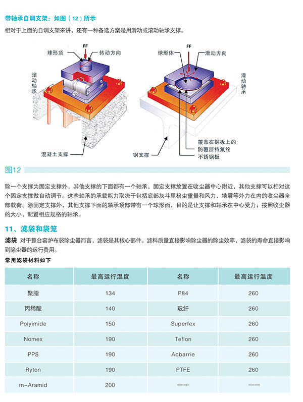 FDYL窑炉高效袋式收尘器