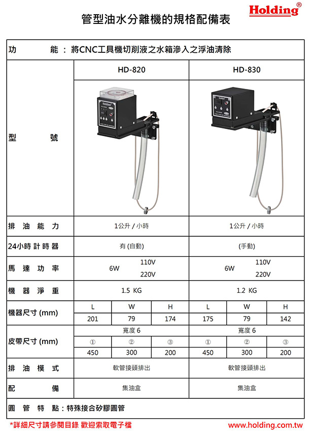 管型油水分離機匯整表（中英）