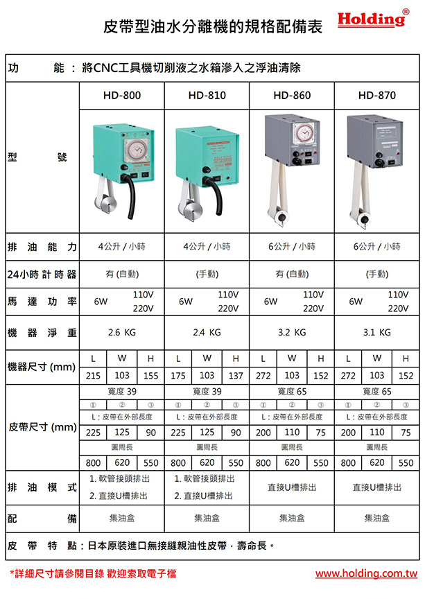皮帶型油水分離機匯整表（中英）