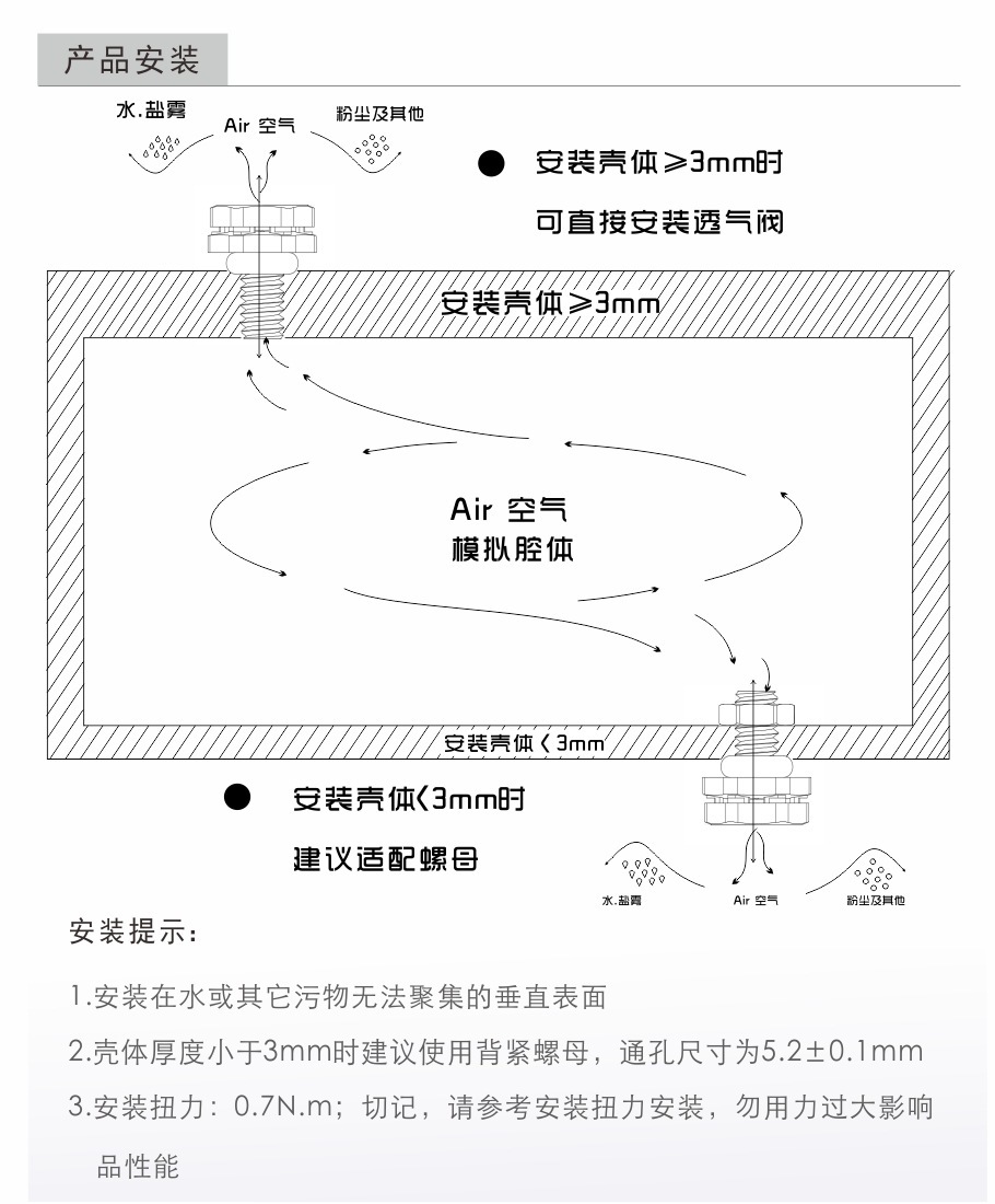 尼龙 M5*0.8